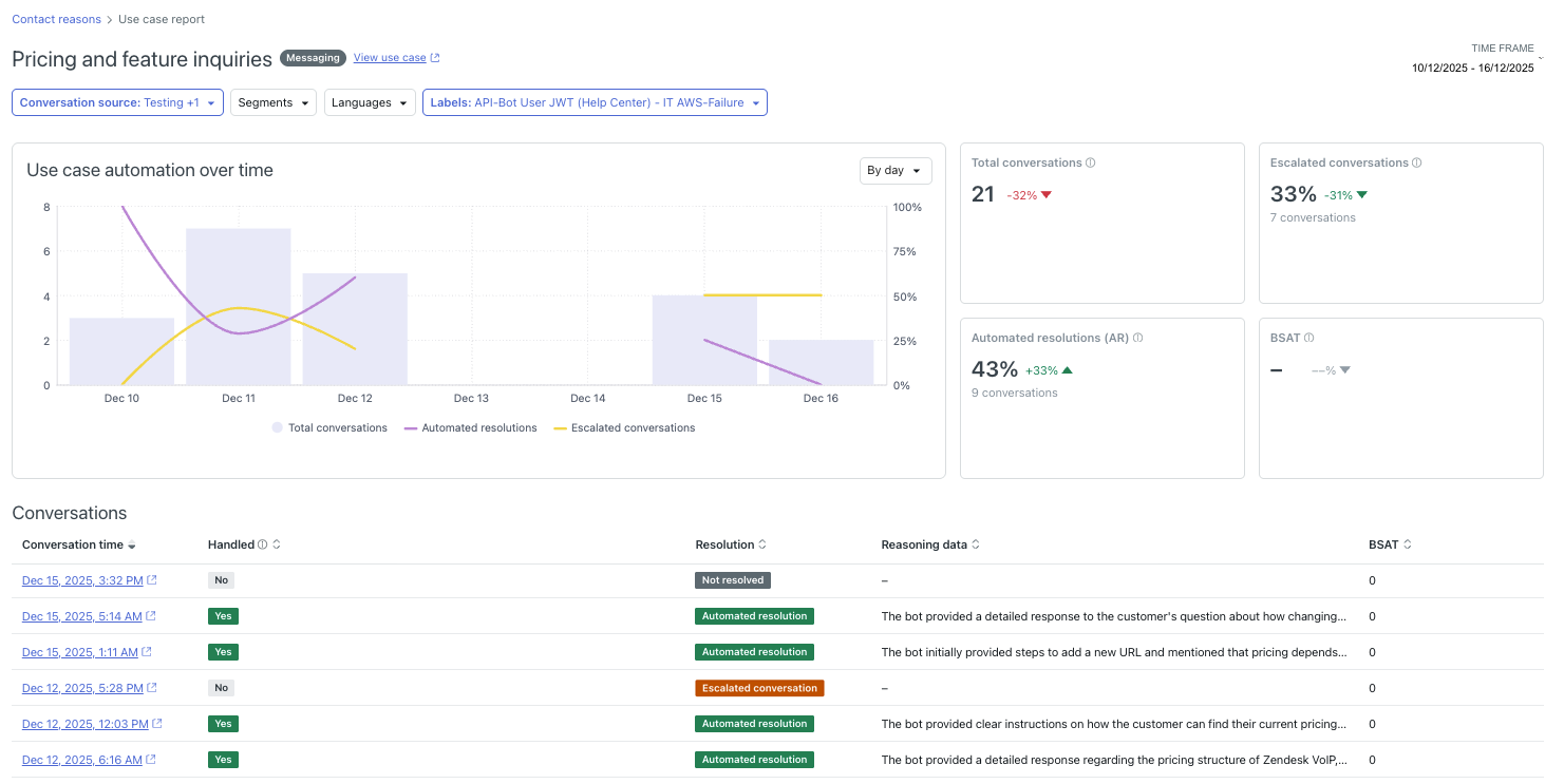 Screenshot of new performance report